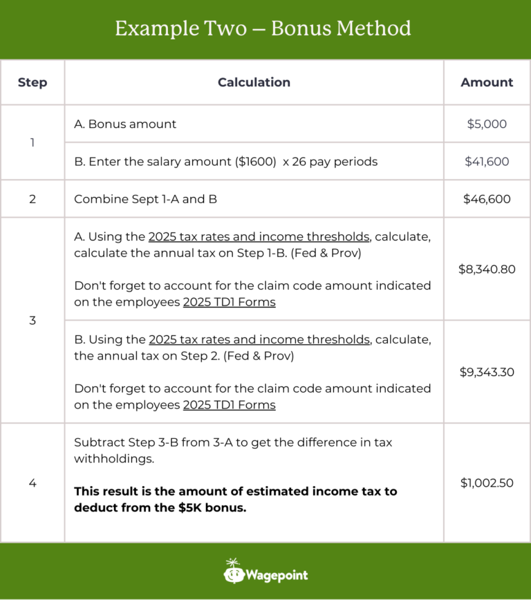 Income Bonus Math Examples How bonus tax works in Canada | Payroll guide