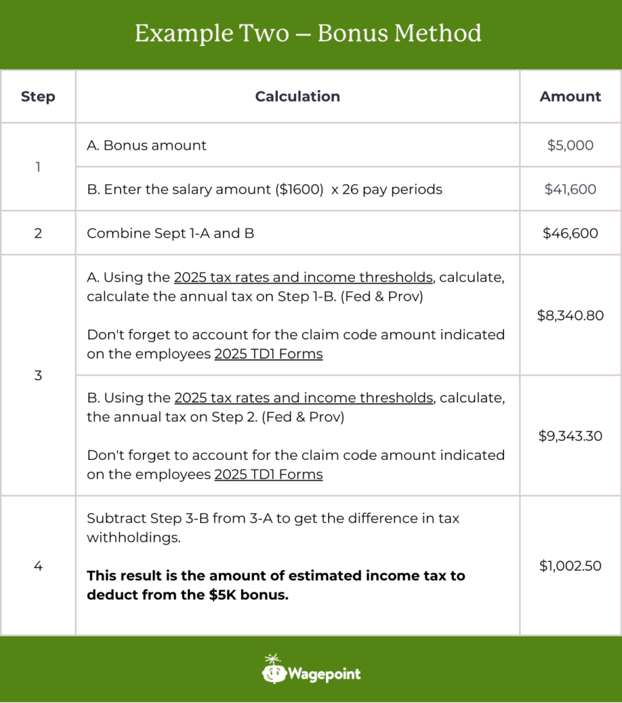 How are bonuses taxed in Canada? (2026 Update) - Wagepoint