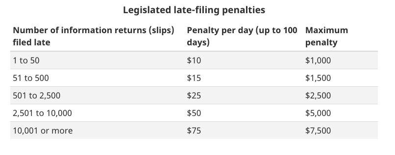 Legislated late-filing penalties