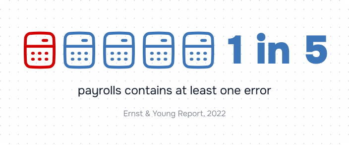1 in 5 payrolls contains at least one error